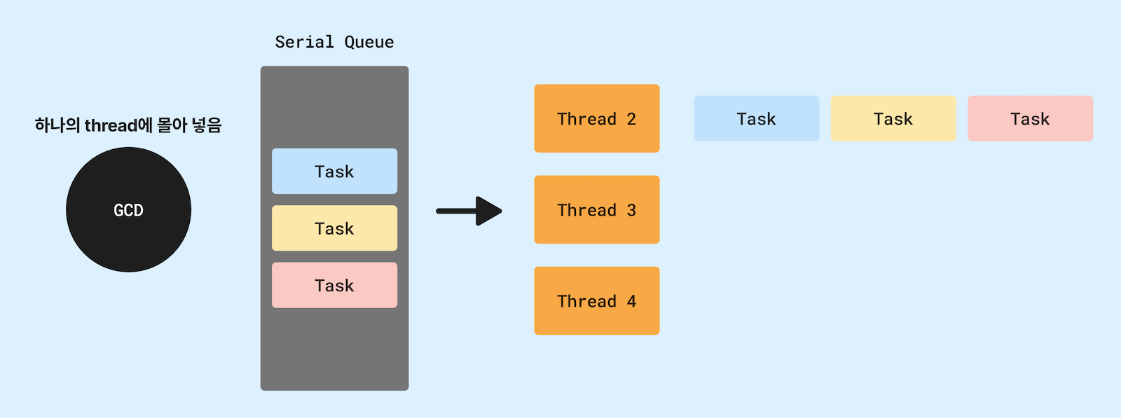 swift-concurrency