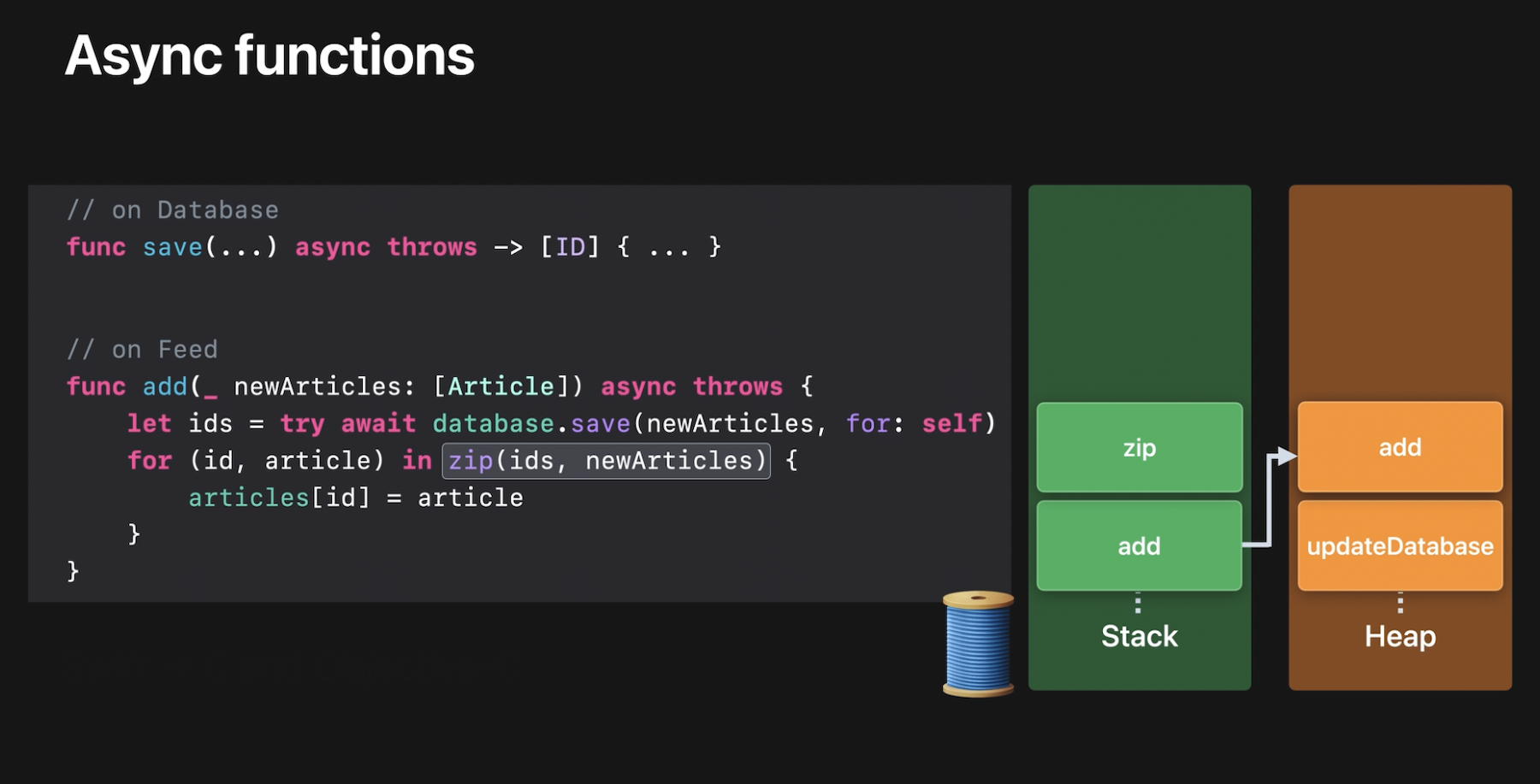 swift-concurrency